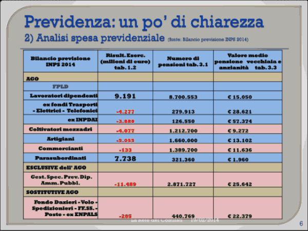 Incontro Rete - PD 19/02/2013 slide 6