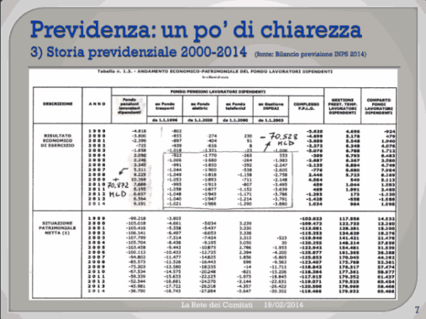 Incontro Rete - PD 19/02/2013 slide 7