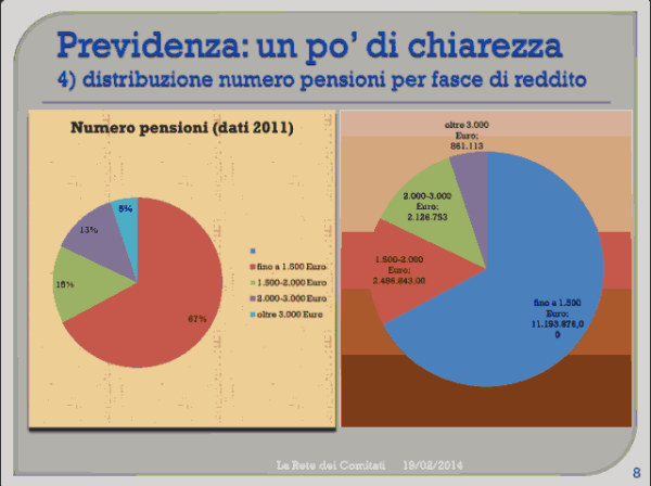 Incontro Rete - PD 19/02/2013 slide 8