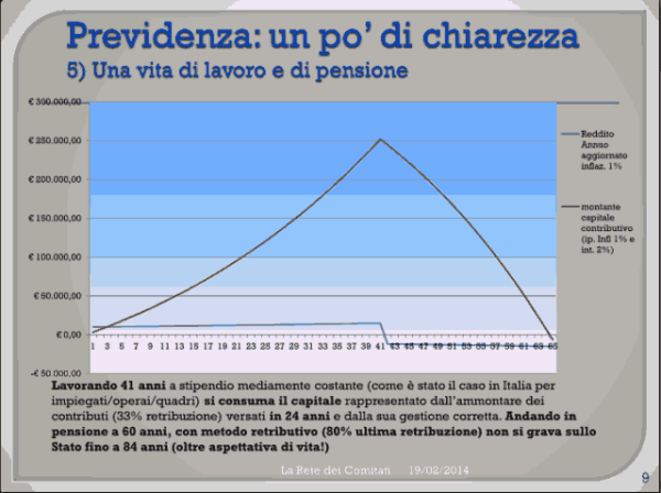 Incontro Rete - PD 19/02/2013 slide 9