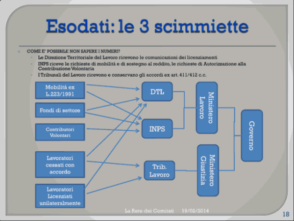 Incontro Rete - PD 19/02/2013 slide 18