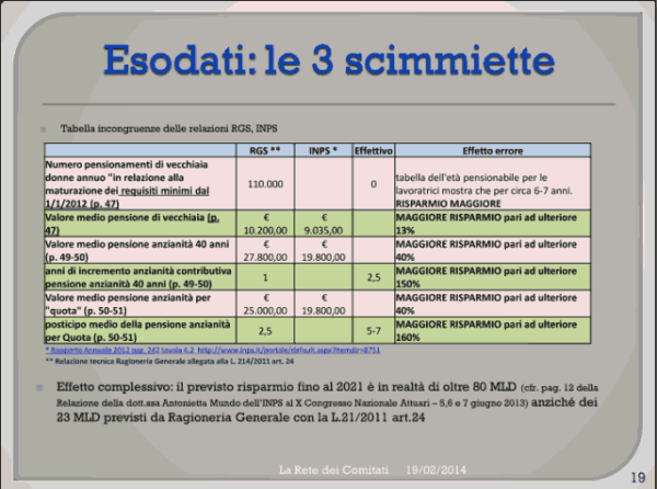 Incontro Rete - PD 19/02/2013 slide 19